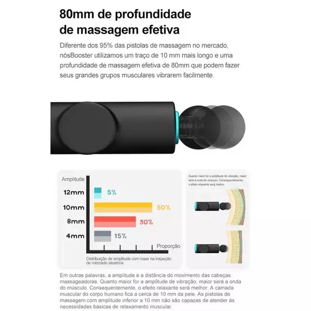 Pistola De Massagem Profissional Multiuso