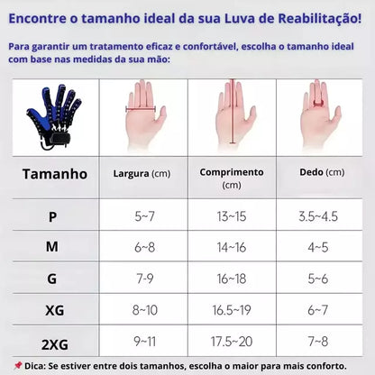 Luva Robótica para Reabilitação Das Mãos