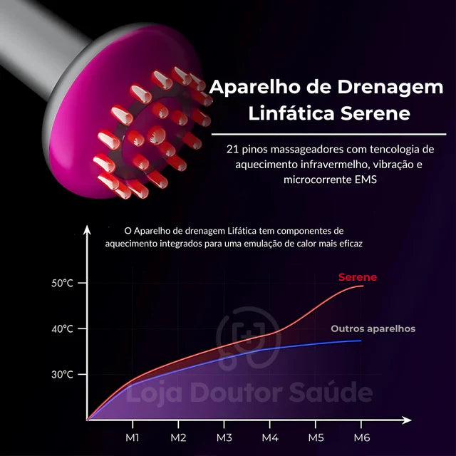 Aparelho de Drenagem Linfática Serene